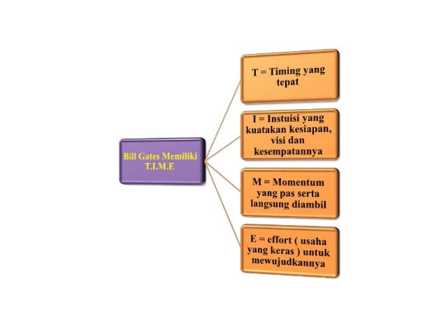 gambar mata kuliah kewirausahaan 1