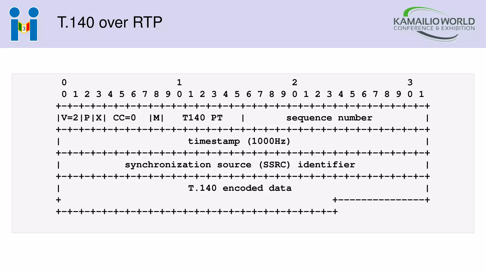 T.140 over RTP
0 1 2 3
0 1 2 3 4 5 6 7 8 9 0 1 2 3 4 5 6 7 8 9 0 1 2 3 4 5 6 7 8 9 0 1
+-+-+-+-+-+-+-+-+-+-+-+-+-+-+-+-+-+-+-+-+-+-+-+-+-+-+-+-+-+-+-+-+
|V=2|P|X| CC=0 |M| T140 PT | sequence number |
+-+-+-+-+-+-+-+-+-+-+-+-+-+-+-+-+-+-+-+-+-+-+-+-+-+-+-+-+-+-+-+-+
| timestamp (1000Hz) |
+-+-+-+-+-+-+-+-+-+-+-+-+-+-+-+-+-+-+-+-+-+-+-+-+-+-+-+-+-+-+-+-+
| synchronization source (SSRC) identifier |
+-+-+-+-+-+-+-+-+-+-+-+-+-+-+-+-+-+-+-+-+-+-+-+-+-+-+-+-+-+-+-+-+
| T.140 encoded data |
+ +---------------+
+-+-+-+-+-+-+-+-+-+-+-+-+-+-+-+-+-+-+-+-+-+-+-+-+
 