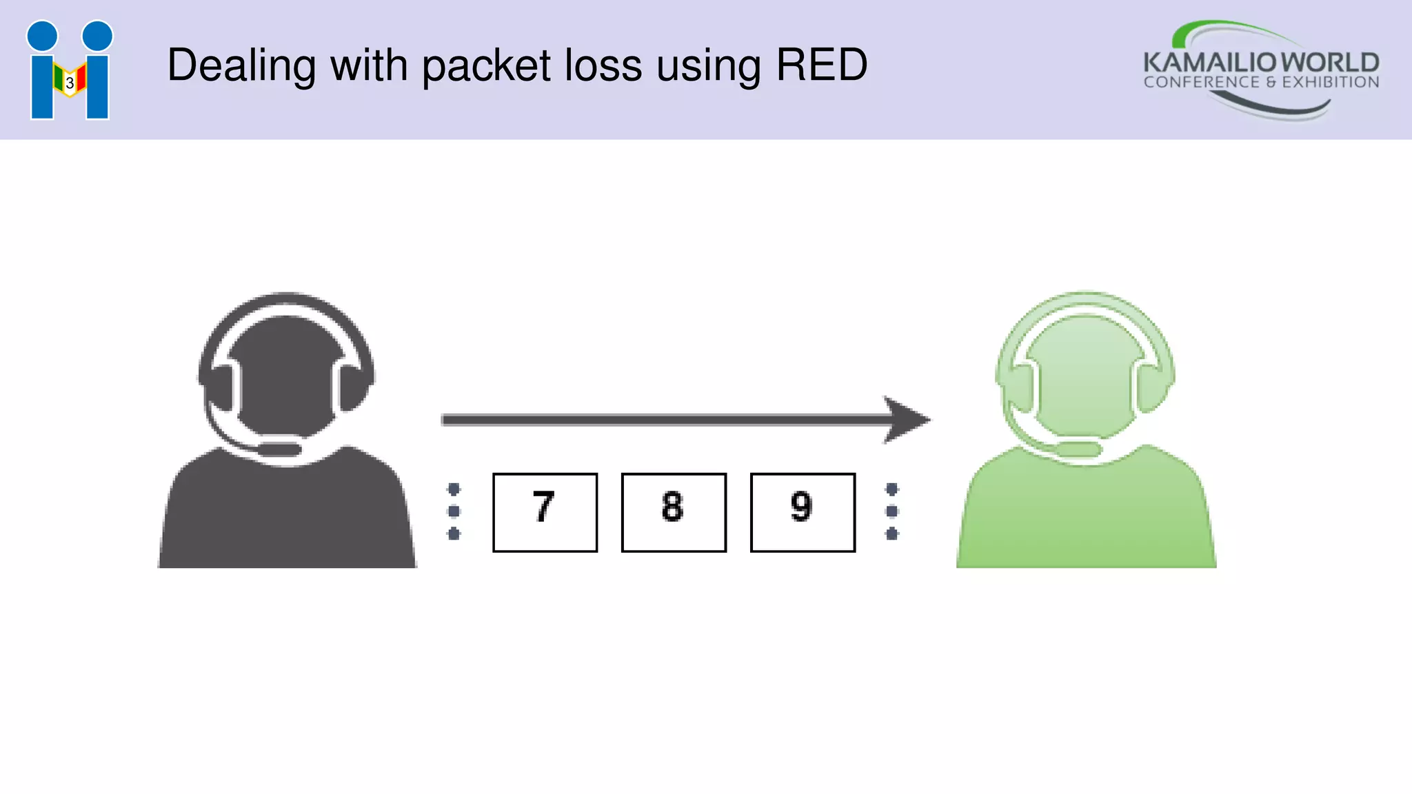 Dealing with packet loss using RED
 