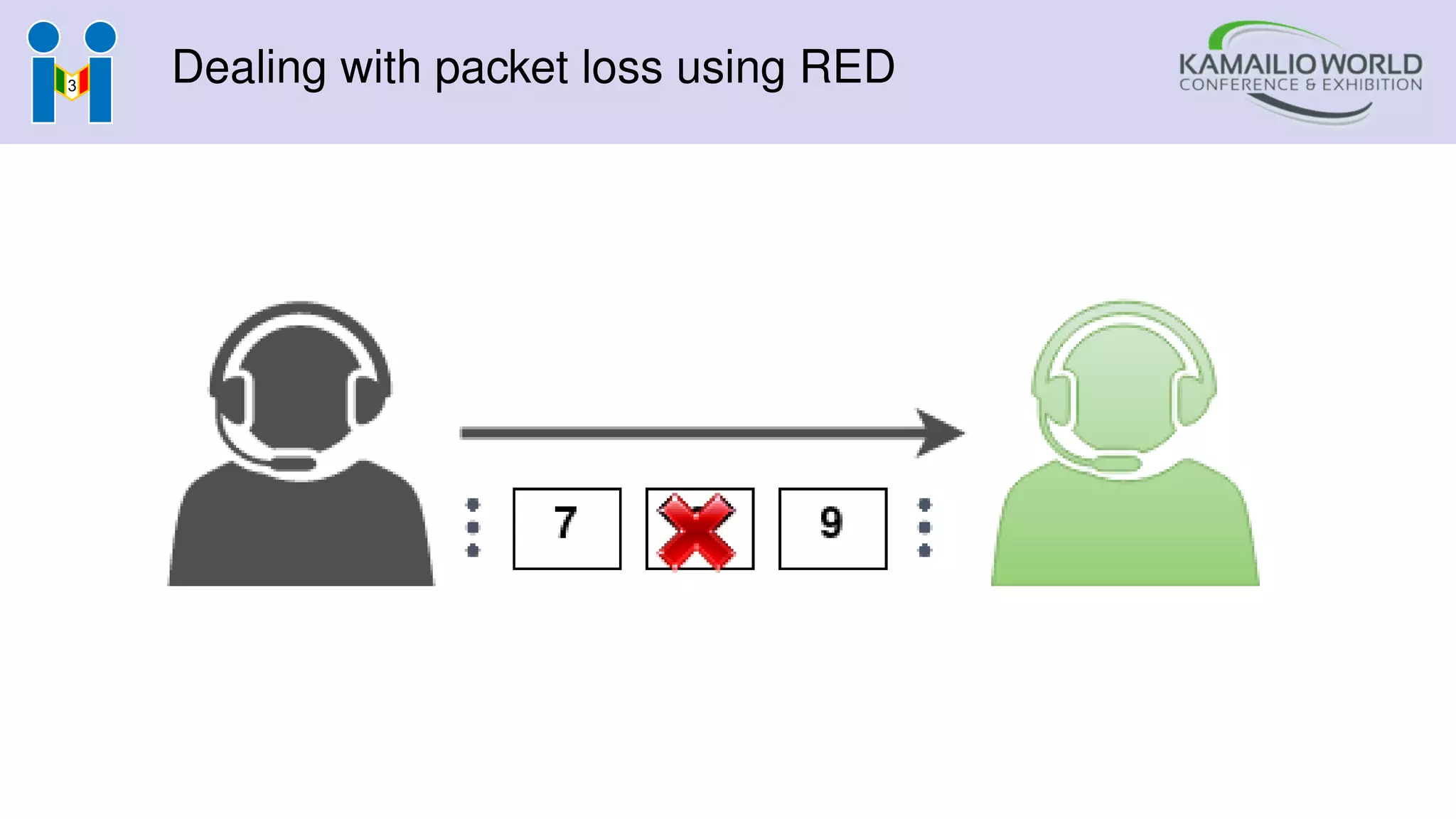 Dealing with packet loss using RED
 