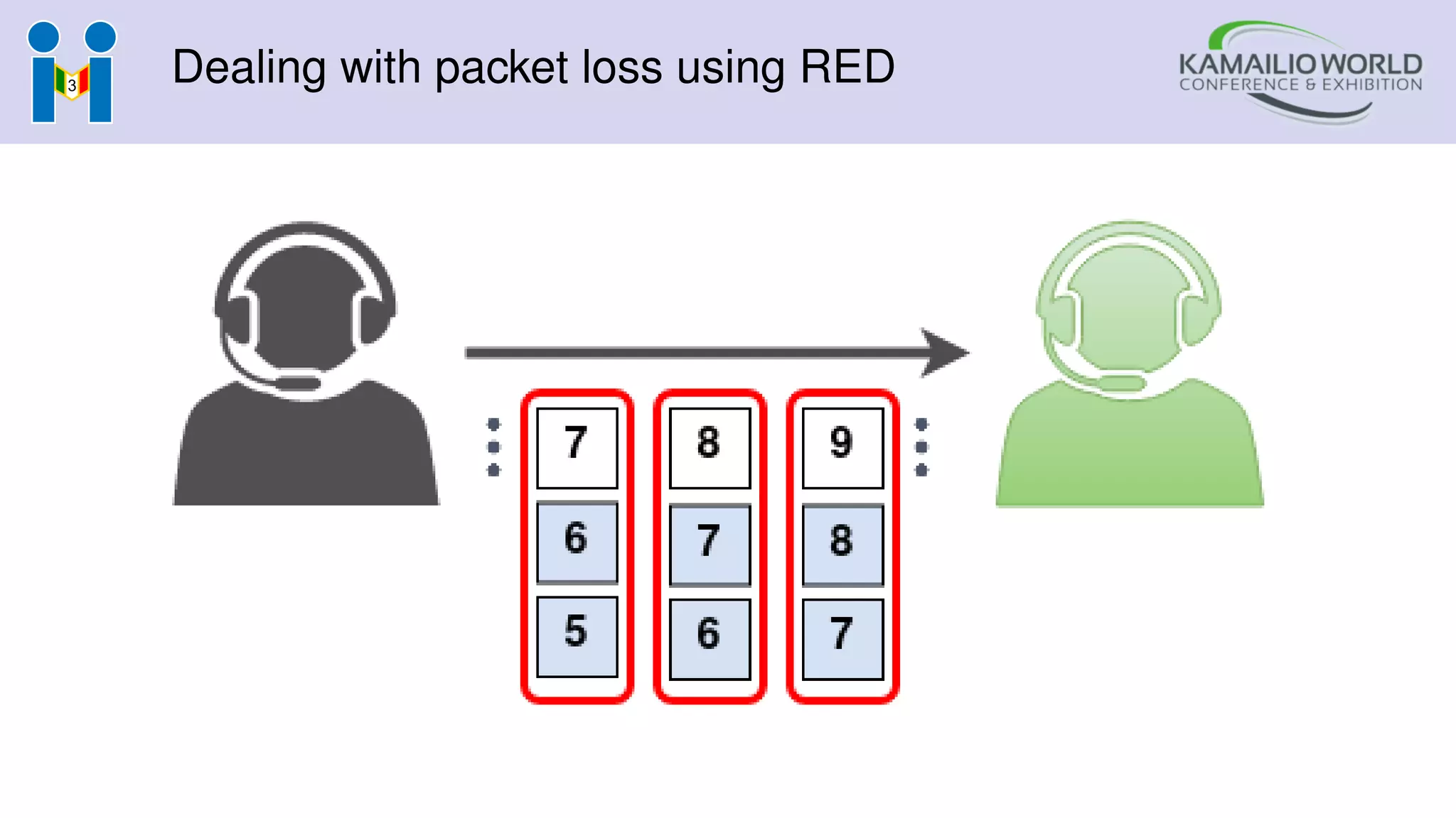 Dealing with packet loss using RED
 
