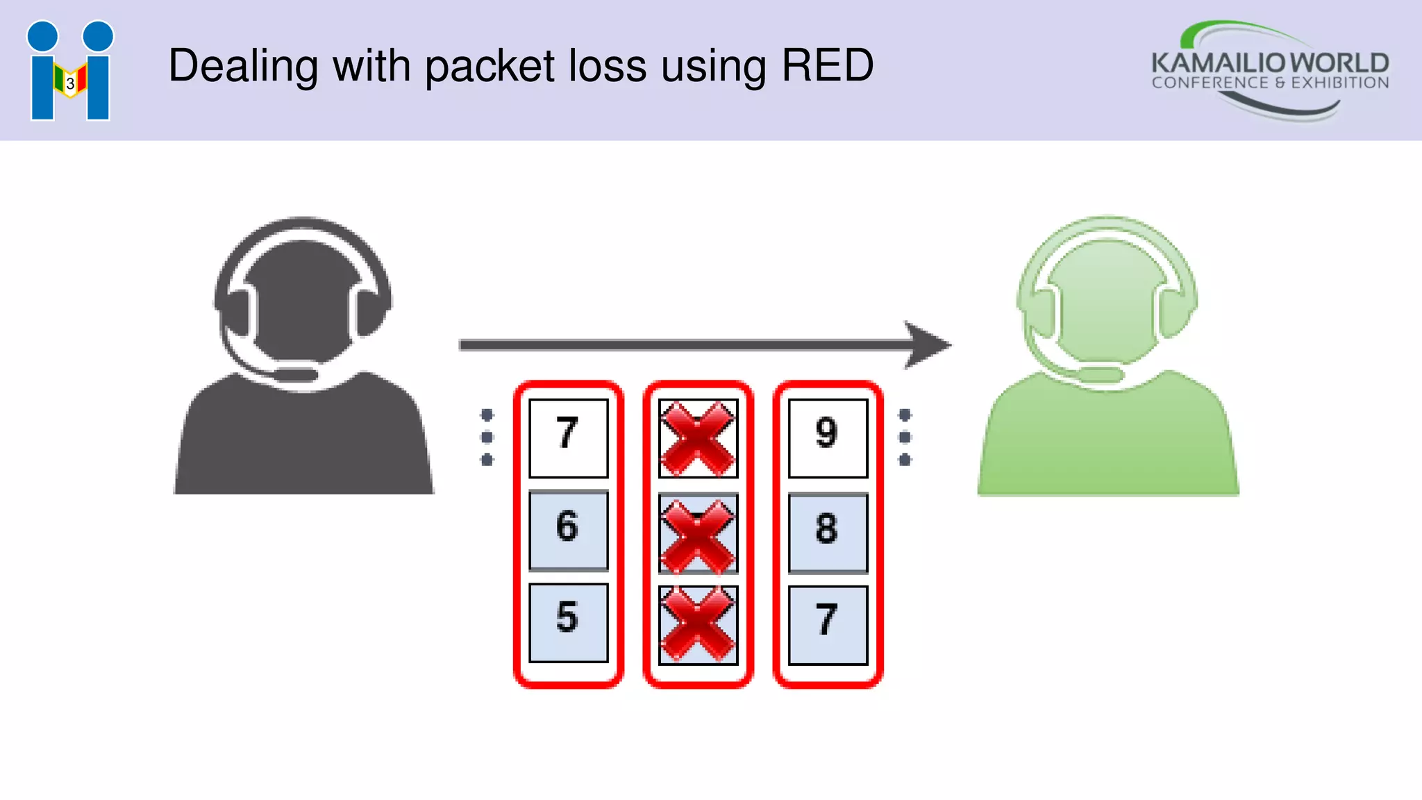 Dealing with packet loss using RED
 