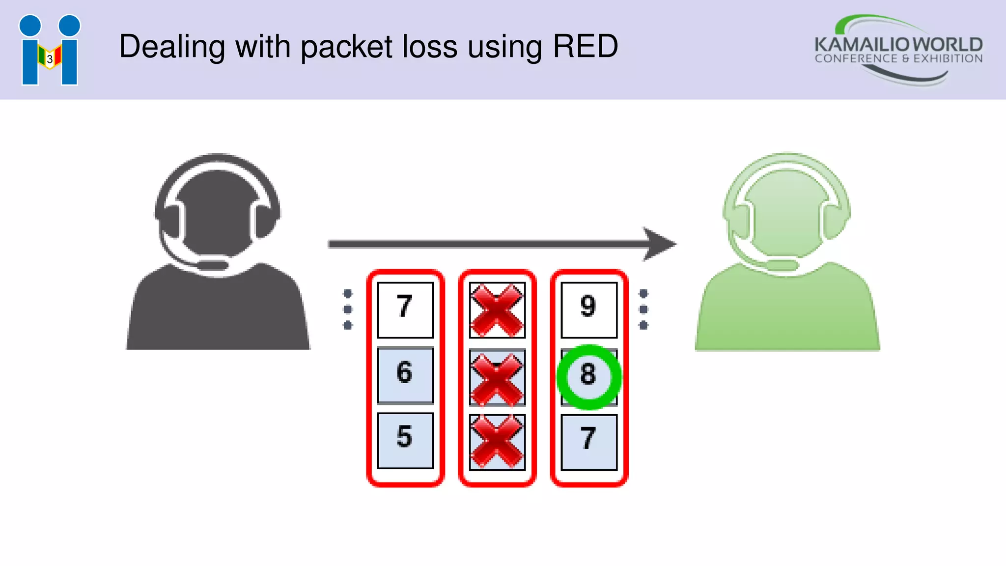 Dealing with packet loss using RED
 