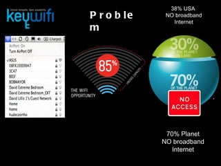 38% USA  NO broadband Internet 70% Planet NO broadband Internet Problem 