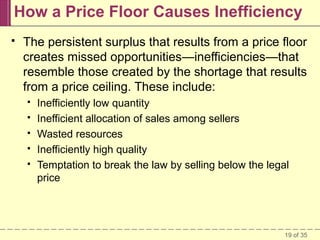 How a Price Floor Causes Inefficiency


The persistent surplus that results from a price floor
creates missed opportunities—inefficiencies—that
resemble those created by the shortage that results
from a price ceiling. These include:






Inefficiently low quantity
Inefficient allocation of sales among sellers
Wasted resources
Inefficiently high quality
Temptation to break the law by selling below the legal
price

19 of 35

 