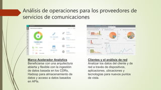 Análisis de operaciones para los proveedores de
servicios de comunicaciones
Marco Acelerador Analytics
Beneficiarse con una arquitectura
abierta y flexible con la ingestión
de datos basada en los CDRs,
Hadoop para almacenamiento de
datos y acceso a datos basados
en ​​APIs.
Clientes y el análisis de red
Analizar los datos del cliente y de
red a través de dispositivos,
aplicaciones, ubicaciones y
tecnologías para nuevos puntos
de vista.
 