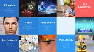 Portfolio Projects 04
Education
VR/AR
Remote Learning
Experiential
Health
Telehealth
Machine Learnings
IoT
Transportation
Autonomous
Smart
Efficiency
Public Safety
Big Data
Predictive
Regional
The
Environment
Weather events
IoT and 4K
1
Entertainment
Real time
Remote
???
 