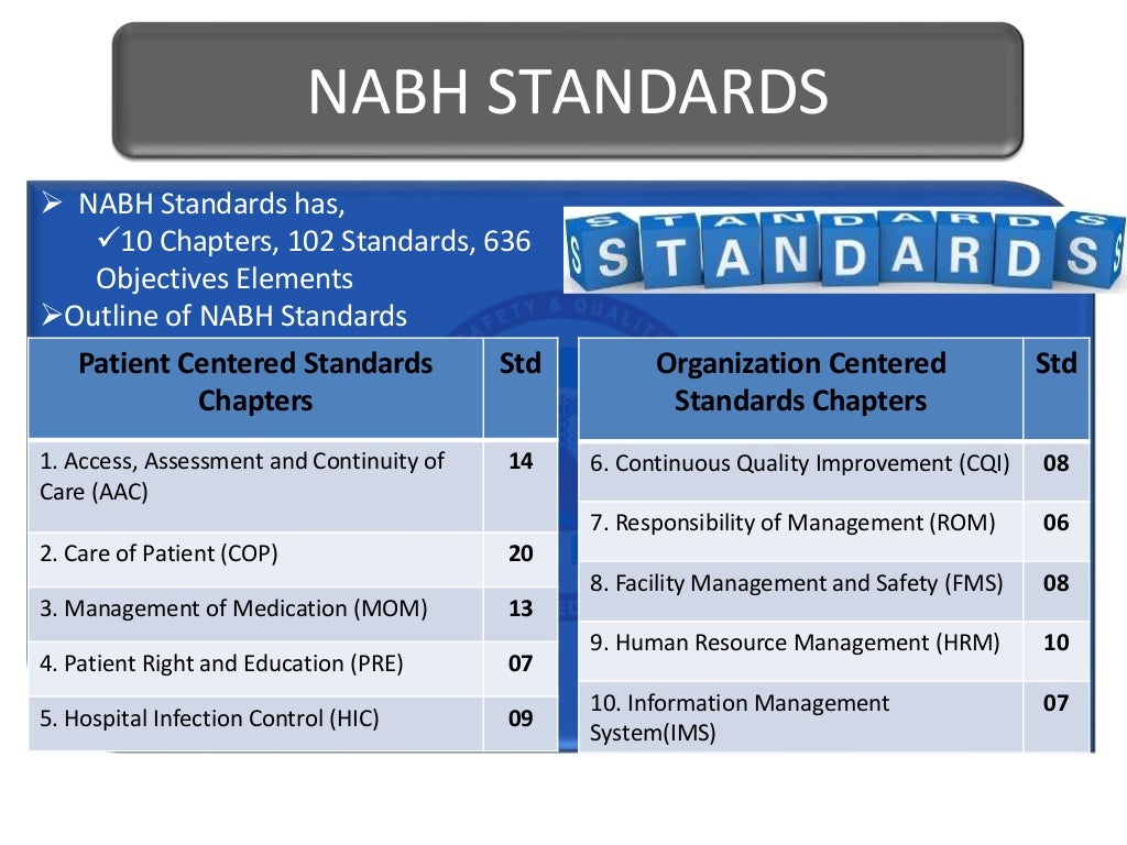 Nabh introduction