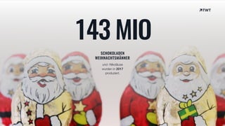 143 MIO
SCHOKOLADEN  
WEIHNACHTSMÄNNER
und -Nikoläuse 
wurden in 2017  
produziert.
© twt.de
 