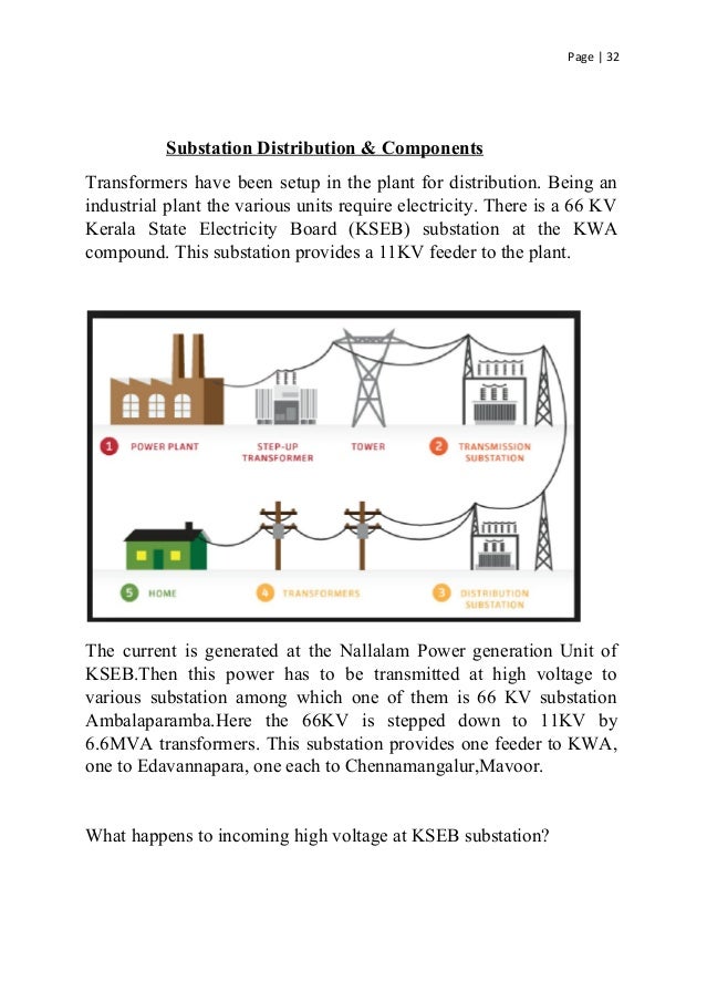 KWA Kerala Water Authority Internship Project Report