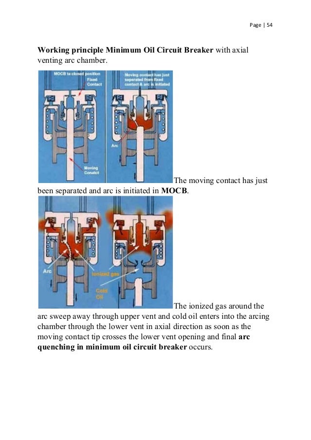 KWA Kerala Water Authority Internship Project Report