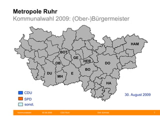 Metropole Ruhr Kommunalwahl 2009: Oberbürgermeister, Landräte 30. August 2009 Münster DO GE HER E MH OB DU BOT HAM HA BO RE UN WES CDU SPD   sonst. EN 