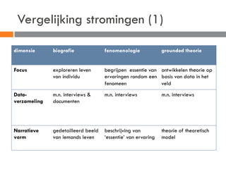 Kwalitatief onderzoek