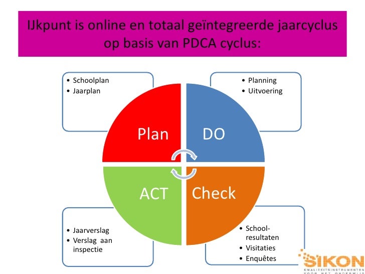 Kwaliteitszorg in IJkpunt