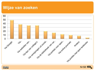 Wijze van zoeken
N=58
0
10
20
30
40
50
60
 