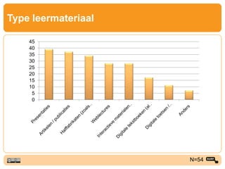 Type leermateriaal
N=54
0
5
10
15
20
25
30
35
40
45
 