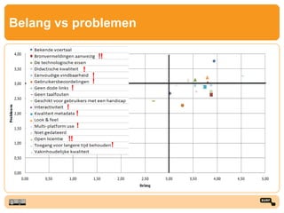 Belang vs problemen
!
!
!!
!!
!
!
!
!
!
!
 