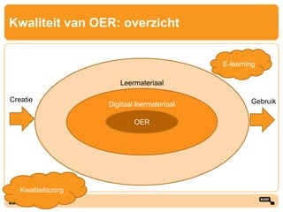 Kwaliteit van OER: overzicht
Leermateriaal
Digitaal leermateriaal
OER
Creatie Gebruik
E-learning
Kwaliteitszorg
 