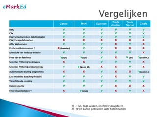 VergelijkenHTML Tags wissen, linefeeds verwijderenTD en Zanoxgebruikenvastekolomnamen