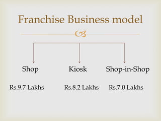 Franchise Business model


Shop
Rs.9.7 Lakhs

Kiosk
Rs.8.2 Lakhs

Shop-in-Shop
Rs.7.0 Lakhs

 
