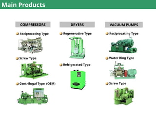 Compressor Shin Kwangshin Compressor - Heavy-Duty Reciprocating Compressors.ppt