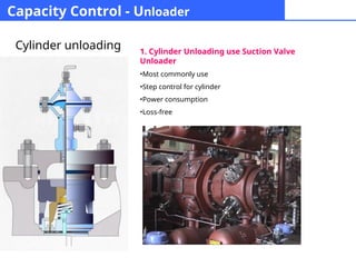 Compressor Shin Kwangshin Compressor - Heavy-Duty Reciprocating Compressors.ppt
