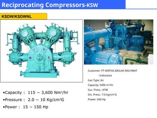 Compressor Shin Kwangshin Compressor - Heavy-Duty Reciprocating Compressors.ppt