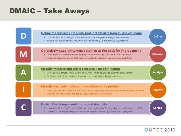 Operations Top Reasons For Long Lead Times And What To Do About Them