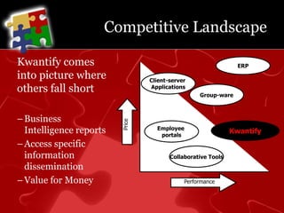Competitive LandscapeERPClient-server ApplicationsGroup-warePriceEmployee portalsKwantifyCollaborative ToolsPerformanceKwantify comes into picture where others fall shortBusiness Intelligence reportsAccess specific information disseminationValue for Money