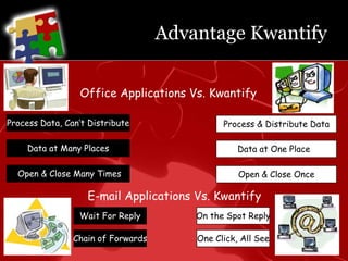 Advantage KwantifyOffice Applications Vs. KwantifyProcess Data, Can’t DistributeProcess & Distribute DataData at Many PlacesData at One Place   Open & Close Many TimesOpen & Close OnceE-mail Applications Vs. KwantifyWait For ReplyOn the Spot ReplyChain of ForwardsOne Click, All See