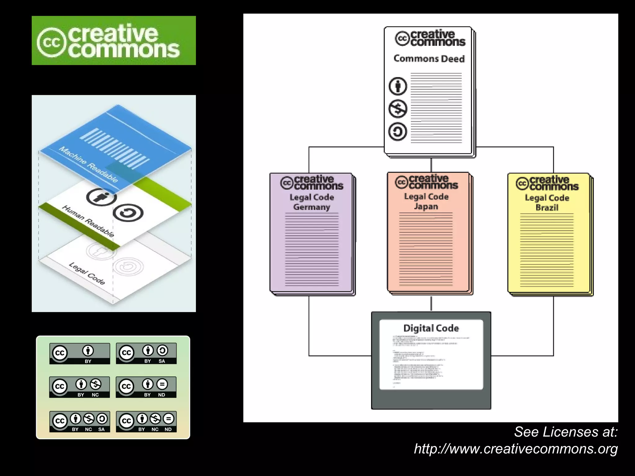 See Licenses at:
http://www.creativecommons.org
 