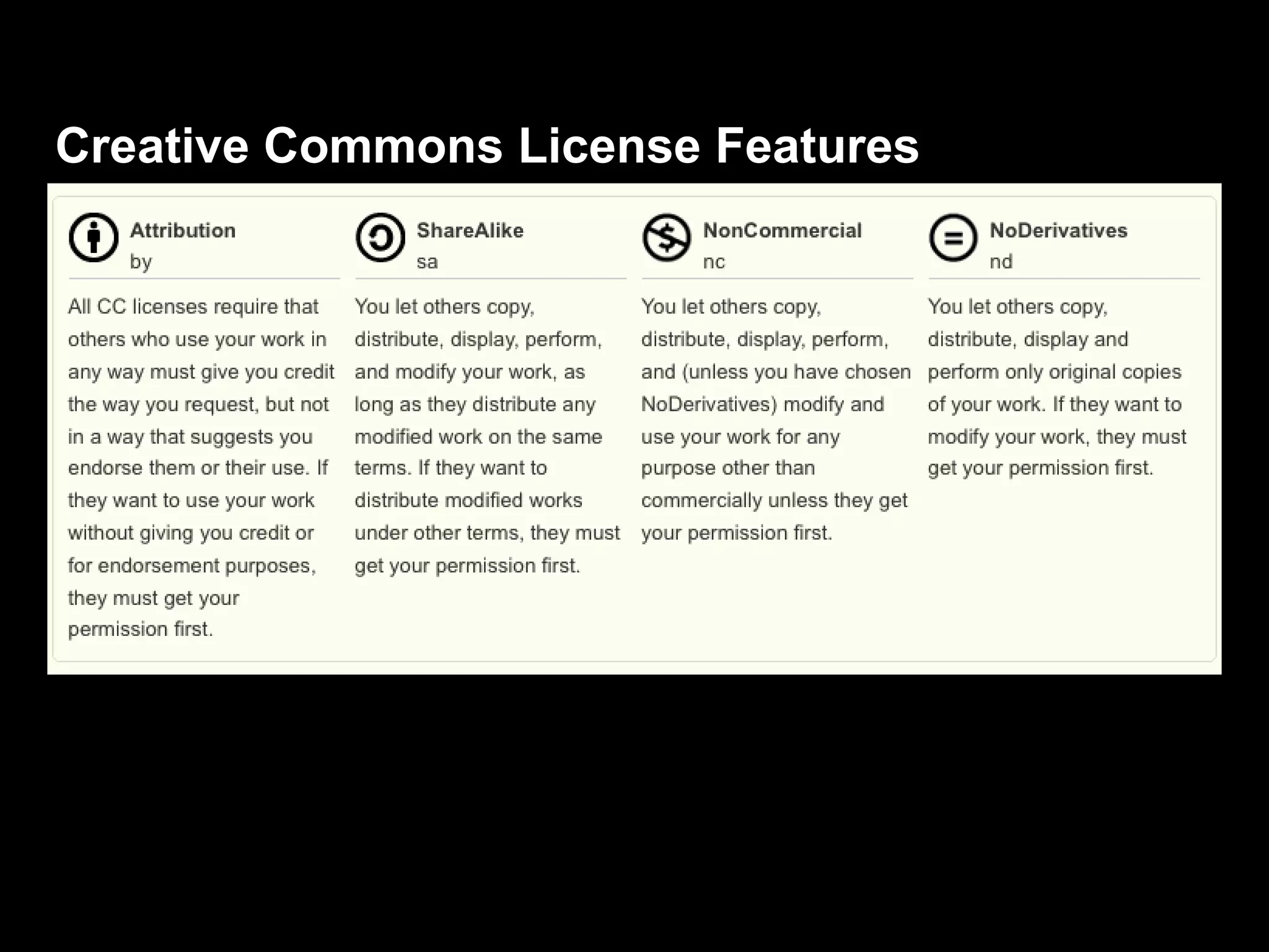 Creative Commons License Features
 