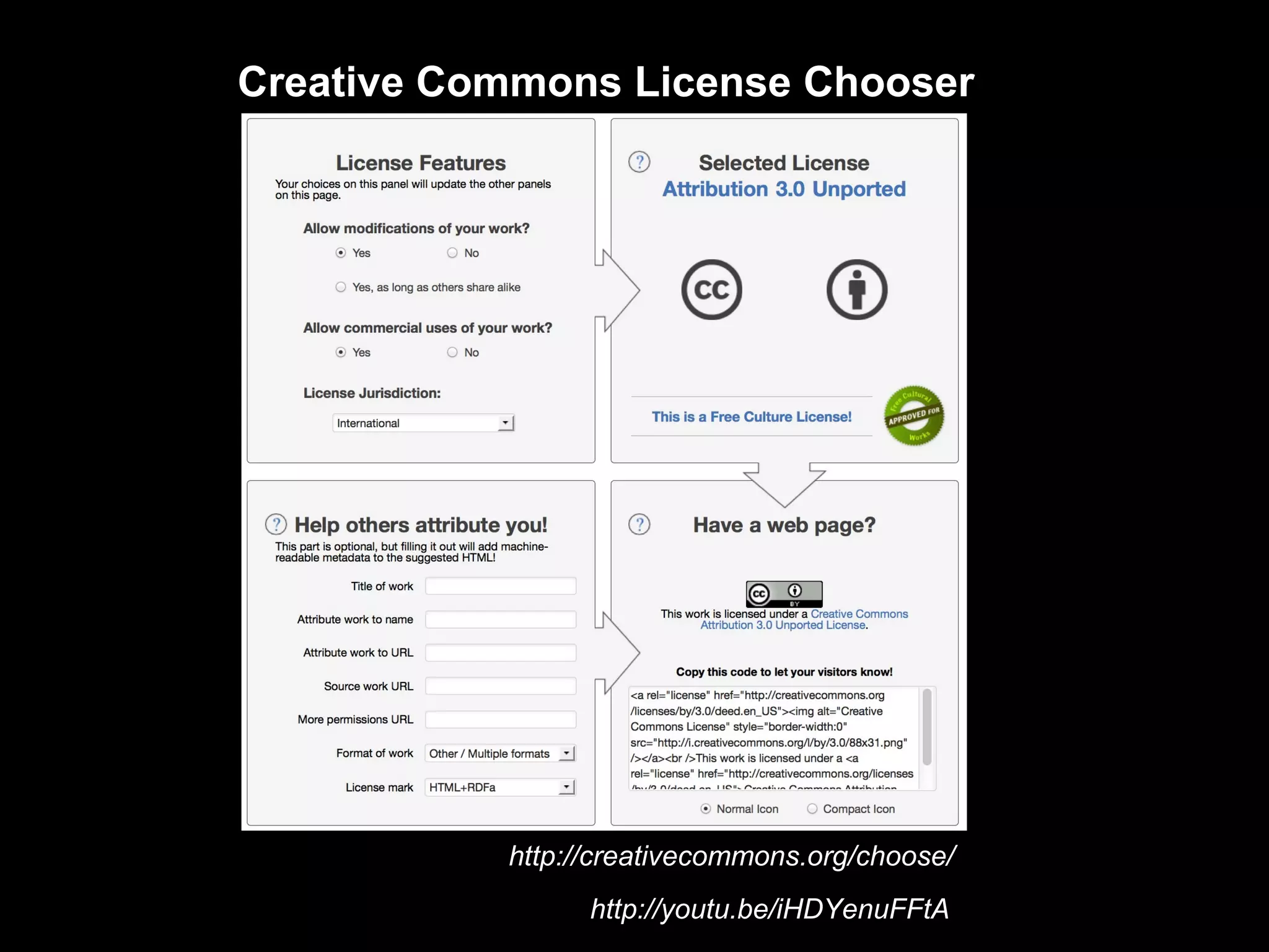 Creative Commons License Chooser




           http://creativecommons.org/choose/
                 http://youtu.be/iHDYenuFFtA
 