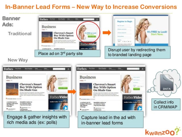 Display Advertising 101 Powerpoint