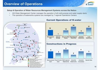 Overview of Operations
Setup & Operation of Water Resources Management Systems across the Nation
•
•

HQ Water Management Center manages the operation of all multi-purpose and water supply dams
The operation of waterworks systems are managed by 7 regional Operations Centers

Current Operations of K-water
24
16

21

14
9
1

Multi-purpose
Dam

Estur ary
Barrage

Dams for Water Multi Regional
Waterwoks
Supply

Industrial
Waterworks

Local
Waterworks

Constructions in Progress
4

5
9

1
3

4
5

3
2

Multi-purpose Flood Control Multi-regional Industrial
Waterworks Waterworks
Dam
Dam

Industrial
Complexes

Special Area

10

 
