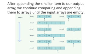 K way merging advanced data structures materials | PPT