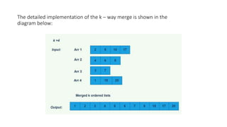 The detailed implementation of the k – way merge is shown in the
diagram below:
 