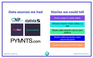 @katherynrwatson@kaizen_agency
Data sources we had Stories we could tell
Global usage of mobile wallets
Attitudes towards ...