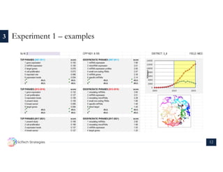 Identifying Hot Topics Based on Export Activity | PDF