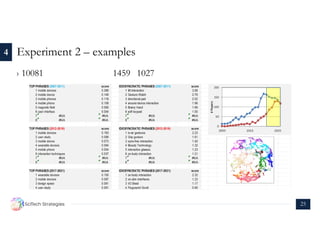 Identifying Hot Topics Based on Export Activity | PDF