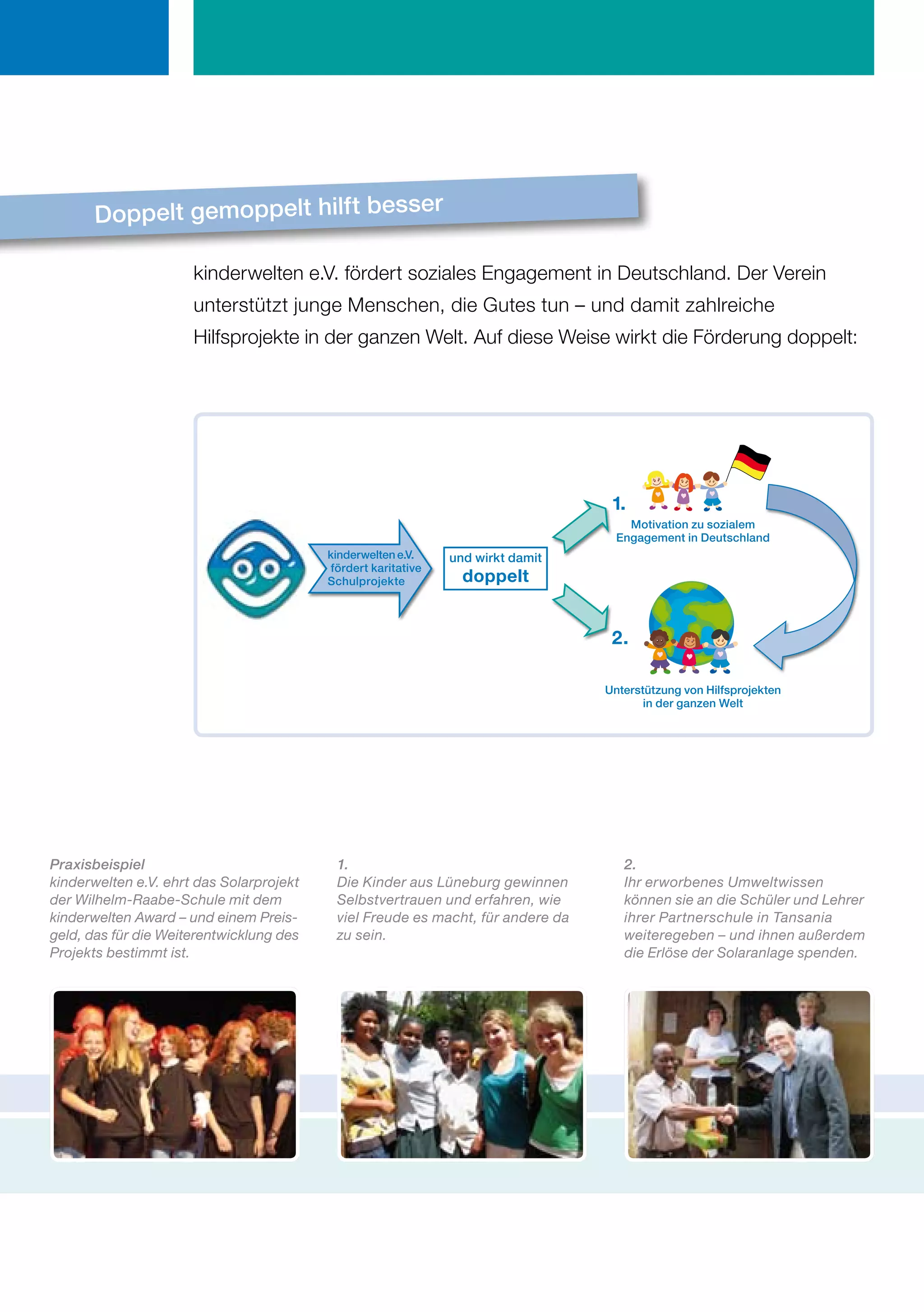Doppelt gemoppelt hilft besser

                      kinderwelten e.V. fördert soziales Engagement in Deutschland. Der Verein
                      unterstützt junge Menschen, die Gutes tun – und damit zahlreiche
                      Hilfsprojekte in der ganzen Welt. Auf diese Weise wirkt die Förderung doppelt:




                                                                                   1.
                                                                                      Motivation zu sozialem
                                                                                    Engagement in Deutschland
                                          kinderwelten e.V.     und wirkt damit
                                           fördert karitative
                                          Schulprojekte           doppelt


                                                                                   2.

                                                                                  Unterstützung von Hilfsprojekten
                                                                                         in der ganzen Welt




Praxisbeispiel                             1.                                        2.
kinderwelten e.V. ehrt das Solarprojekt    Die Kinder aus Lüneburg gewinnen          Ihr erworbenes Umweltwissen
der Wilhelm-Raabe-Schule mit dem           Selbstvertrauen und erfahren, wie         können sie an die Schüler und Lehrer
kinderwelten Award – und einem Preis-      viel Freude es macht, für andere da       ihrer Partnerschule in Tansania
geld, das für die Weiterentwicklung des    zu sein.                                  weiteregeben – und ihnen außerdem
Projekts bestimmt ist.                                                               die Erlöse der Solaranlage spenden.
 