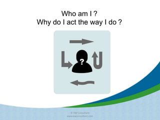 Who am I？
Why do I act the way I do？
© KW Consultant
www.kwconsultant.com
 