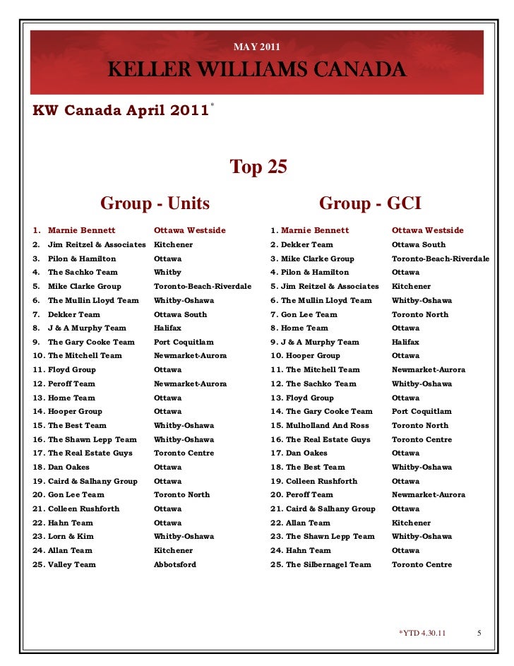 kw canada may newsletter kw 5 form