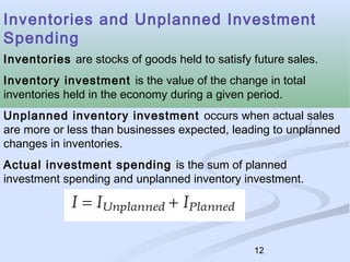 Unplanned Inventory Graph Kw chapter11 student_slides | PPT