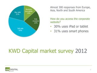 Almost 300 responses from Europe,
                  Business
                 journalists               Asia, North and South America
  Buy side
                    14%
   21%

                                 Inst.     How do you access the corporate
                               investors
                                 22%       website?

     Sell side
                                           • 30% uses iPad or tablet
      43%
                                           • 31% uses smart phones




KWD Capital market survey 2012


                                                                             13
 