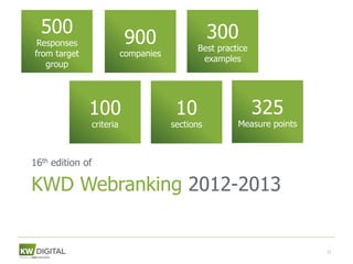 500                                           300
 Responses                900              Best practice
from target              companies
                                            examples
   group




              100                     10                   325
              criteria               sections        Measure points



16th edition of

KWD Webranking 2012-2013


                                                                      21
 