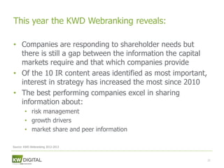 This year the KWD Webranking reveals:

• Companies are responding to shareholder needs but
  there is still a gap between the information the capital
  markets require and that which companies provide
• Of the 10 IR content areas identified as most important,
  interest in strategy has increased the most since 2010
• The best performing companies excel in sharing
  information about:
        • risk management
        • growth drivers
        • market share and peer information

Source: KWD Webranking 2012-2013



                                                             22
 