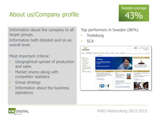 Sweden average

About us/Company profile                                      43%
Information about the company to all   Top performers in Sweden (86%)
target groups.                         • Trelleborg
Information both detailed and on an    • SCA
overall level.

Most important criteria:
• Geographical spread of production
  and sales
• Market shares along with
  competitor statistics
• Group strategy
• Information about the business
  operations



                                               KWD Webranking 2012-2013
                                                                      29
 