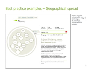 Best practice examples – Geographical spread
                                        Norsk Hydro:
                                        Interactive way of
                                        presenting
                                        geographical
                                        spread




                                                        30
 