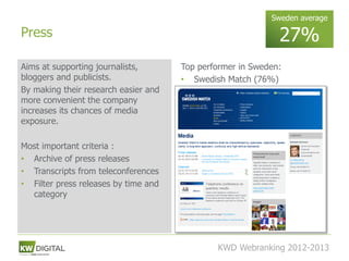 Sweden average

Press                                                        27%
Aims at supporting journalists,       Top performer in Sweden:
bloggers and publicists.              • Swedish Match (76%)
By making their research easier and
more convenient the company
increases its chances of media
exposure.

Most important criteria :
• Archive of press releases
• Transcripts from teleconferences
• Filter press releases by time and
  category




                                              KWD Webranking 2012-2013
                                                                     32
 
